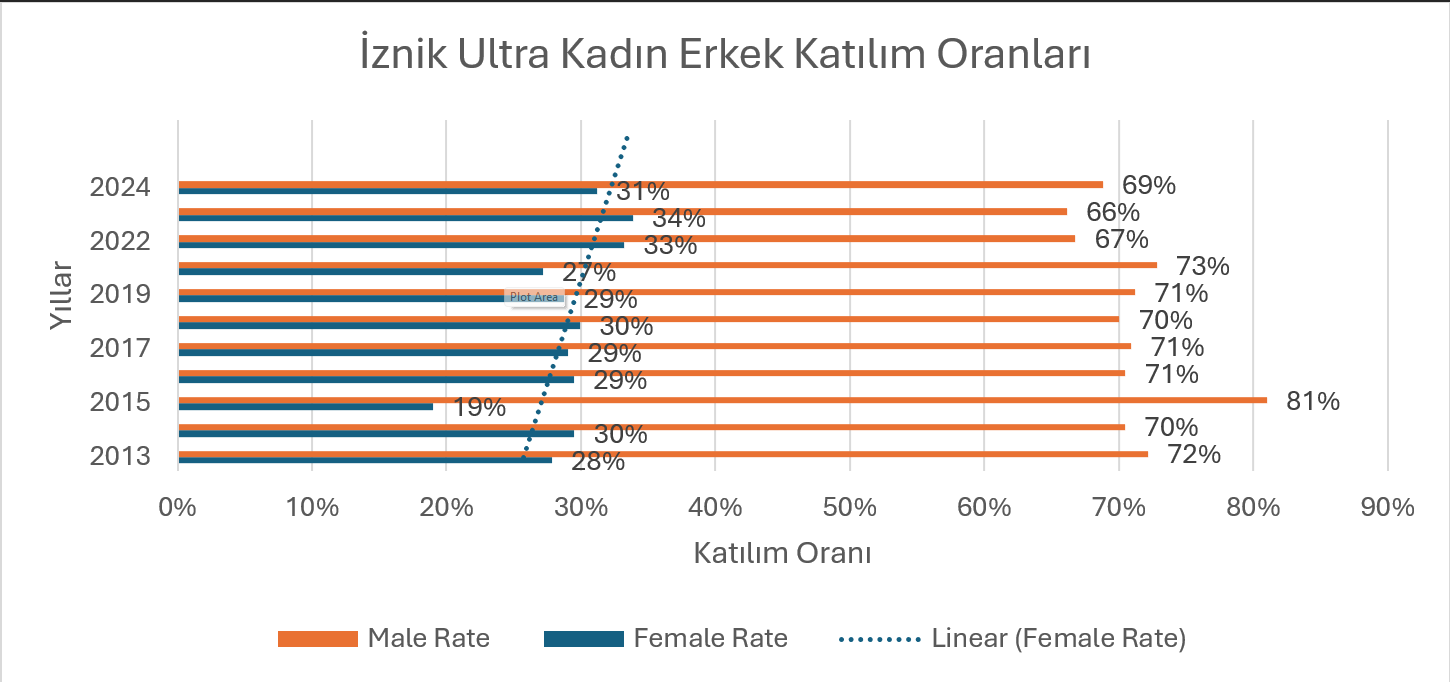 Katılım Grafiği